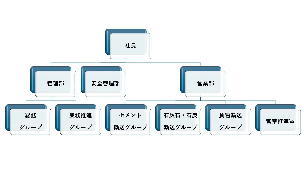 組織図